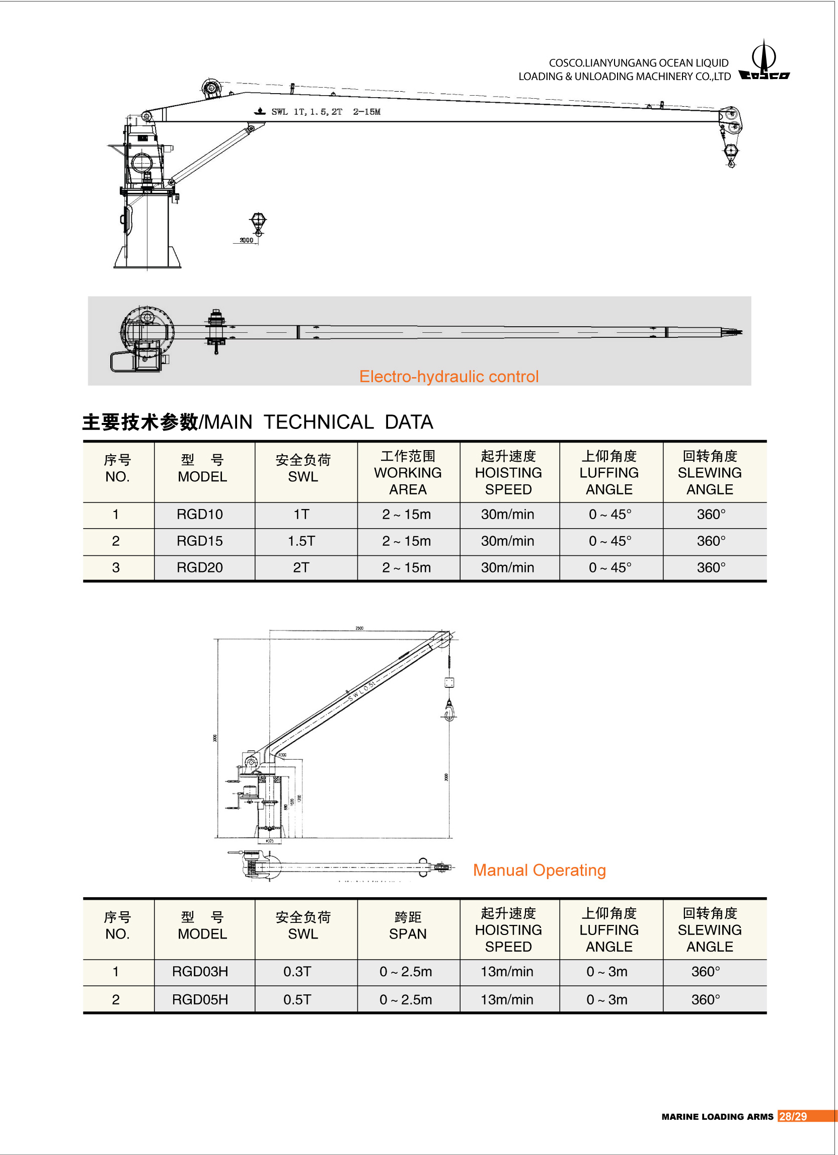 軟管吊技術(shù)參數(shù) 復(fù)制.jpg